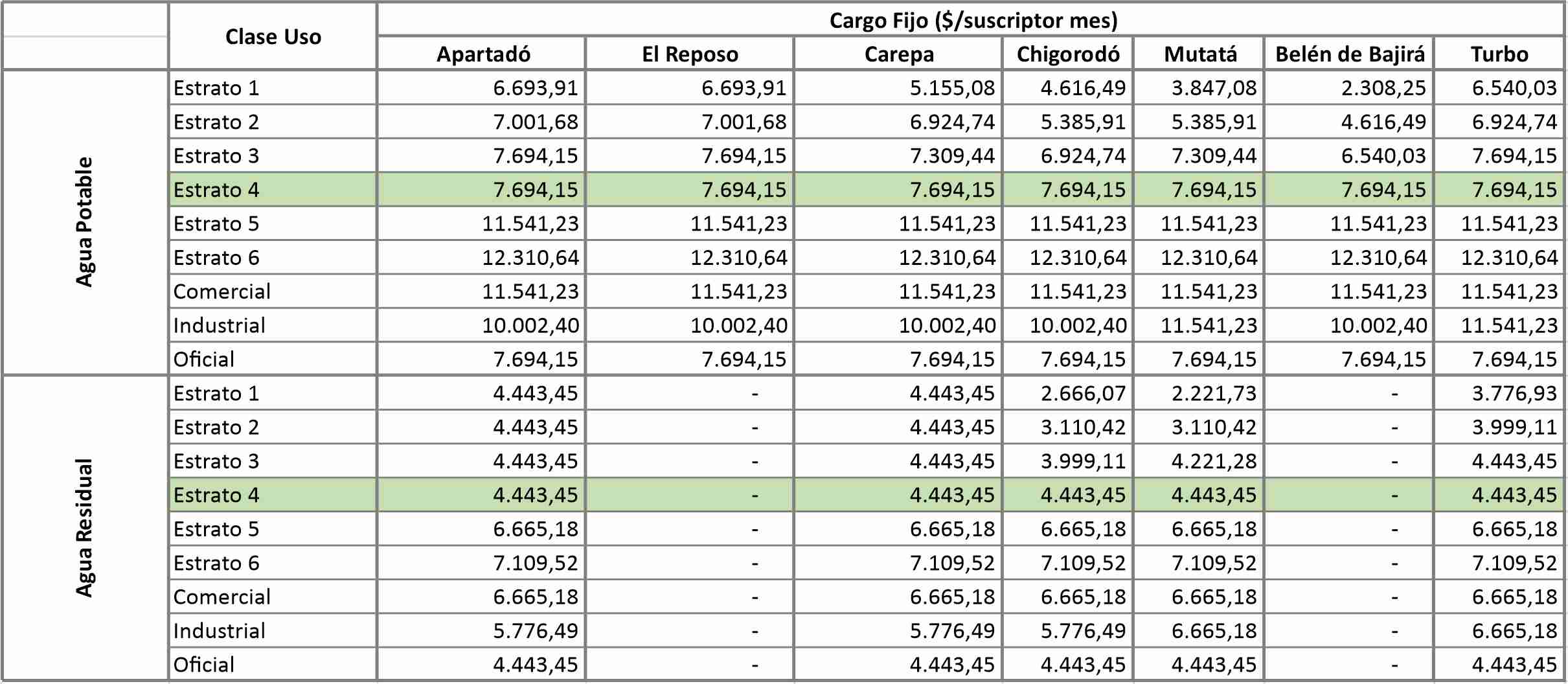 IPC 1-epm-la-chiva-de-uraba