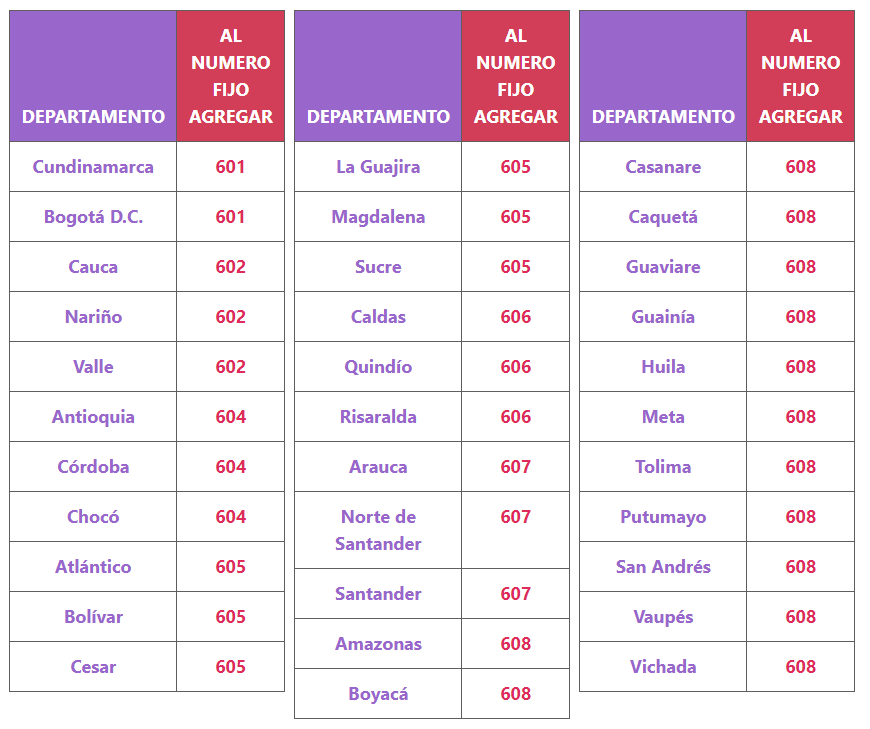 telefonia-colombia-indicativos-la-chiva-de-uraba