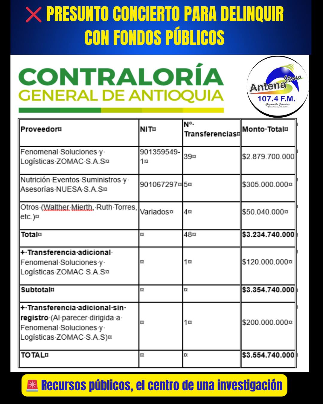 Contraloría ratificó el millonario detrimento patrimonial en Apartadó, que habían denunciado ante la Fiscalía