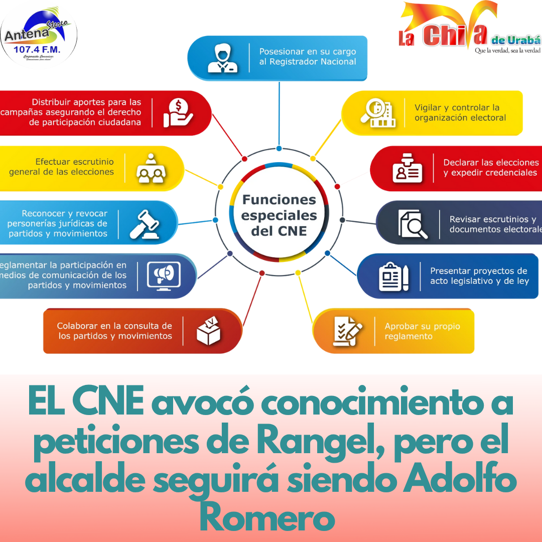 CNE avoca conocimiento de recursos presentados por la defensa de Héctor Rangel Palacios en elecciones de Apartadó